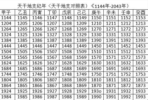 2023年天干地支